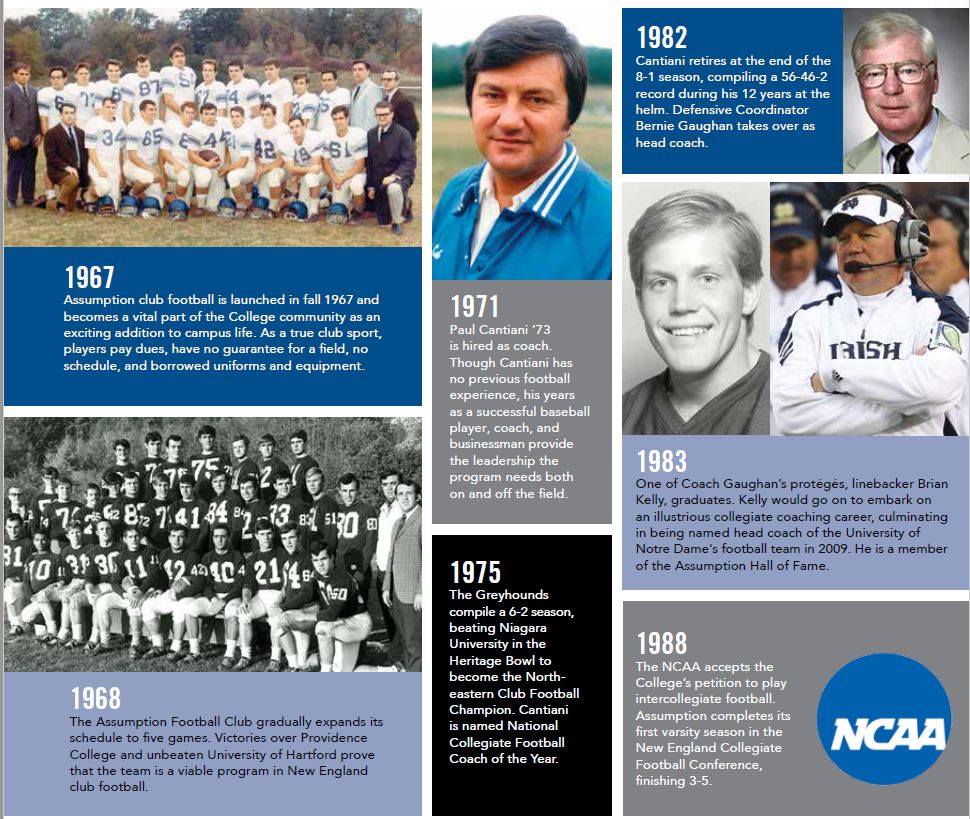 Assumption football timeline