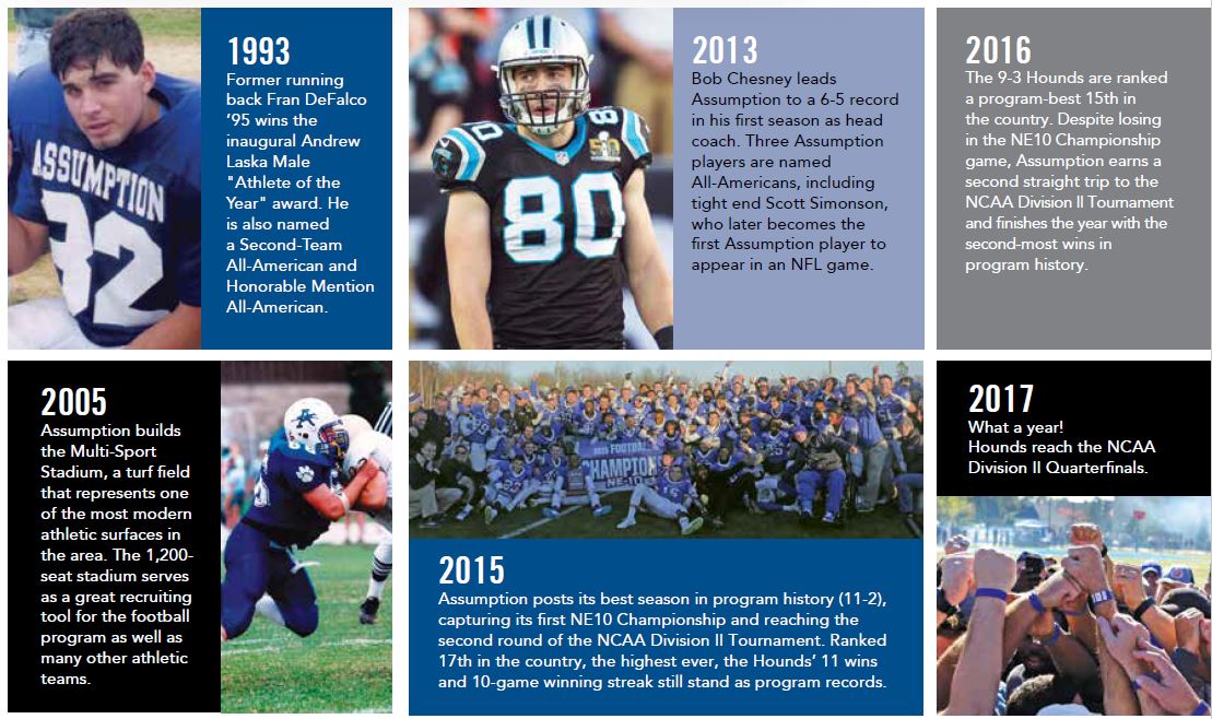 Assumption football timeline